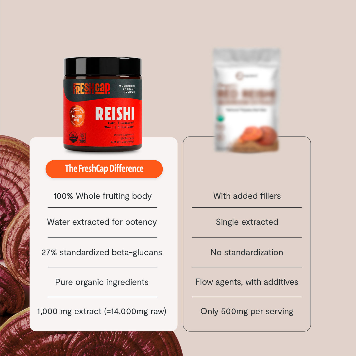 Organic Reishi Mushroom Powder