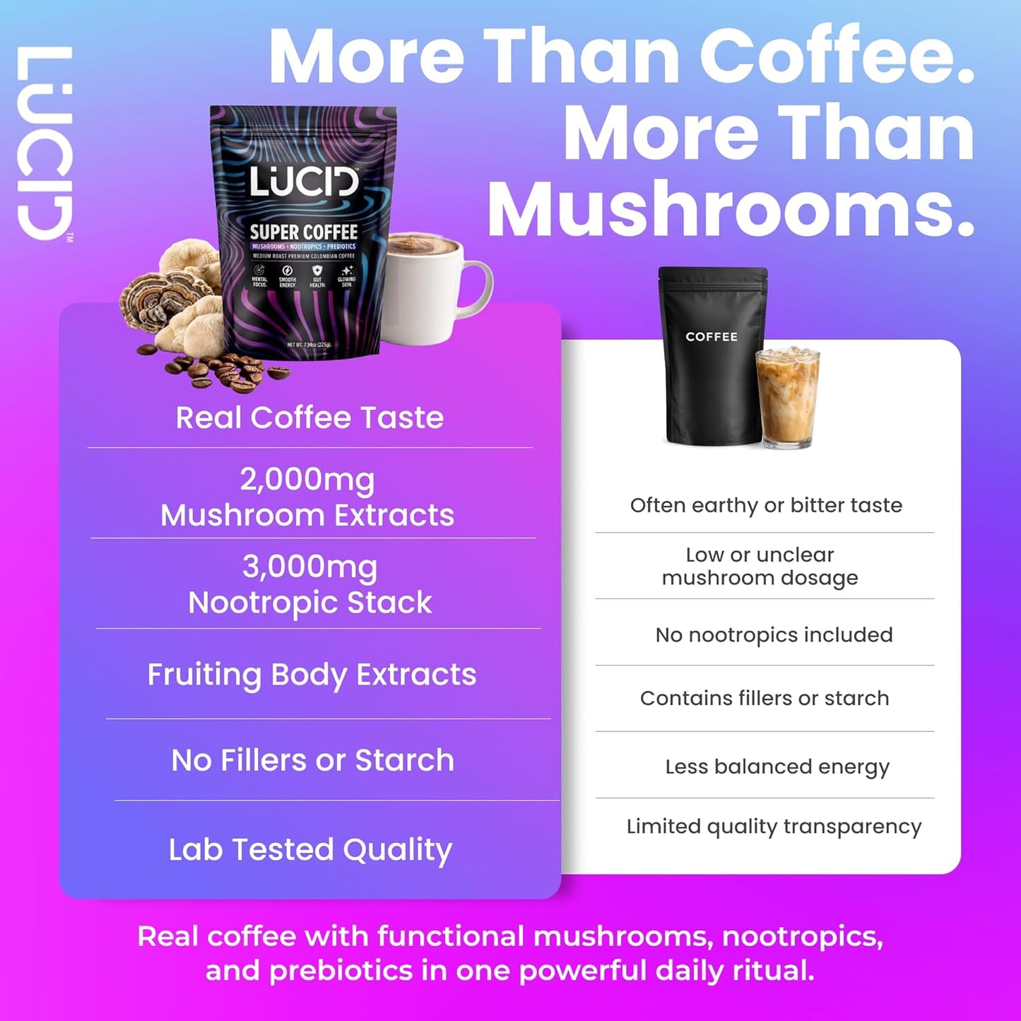 Nootropic+Mushroom Coffee